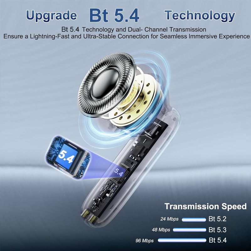 หูฟังไร้สายรุ่นใหม่ BT 5.4 TWS - Earbuds Anc Wireless บทวิจารณ์และราคา